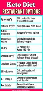 Keto Diet Plan Chart India